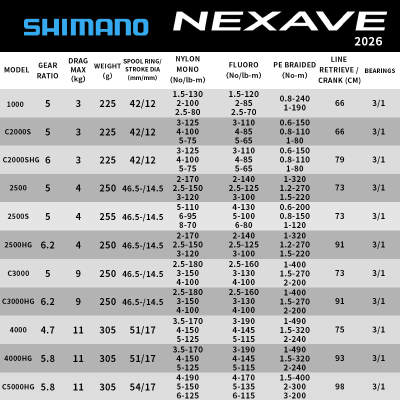 Катушка спиннинговая Shimano N – обзор и цена Daiwa Reel Bg
